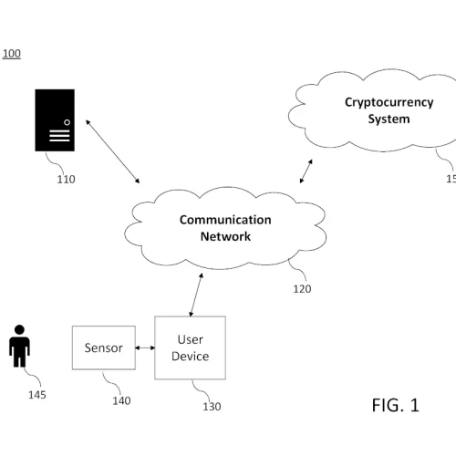 Destacada-actividad-corporal Sistema de criptomoneda que utiliza datos de actividad corporal