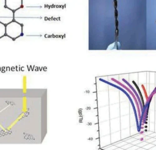 absorcion-electromagnetica-5g-oxido-grafeno-900x480 El óxido de grafeno, magnetismo y las ondas electromagnéticas 5G