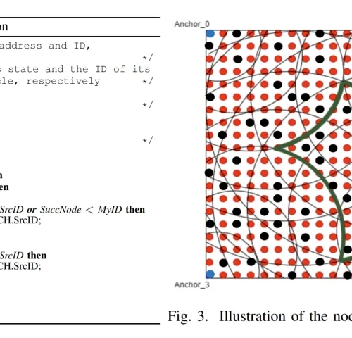 code-election-algorithm-cluster-routing-process-900x480 El sistema de enrutamiento CORONA para nano-redes