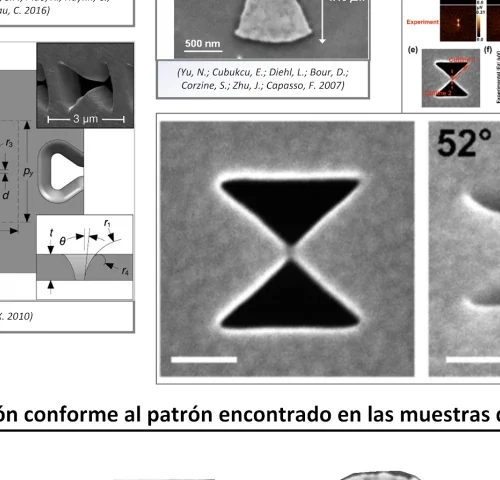 Identificación de patrones en vacunas de c0r0n@v|rus: Nanoantena Plasmónica